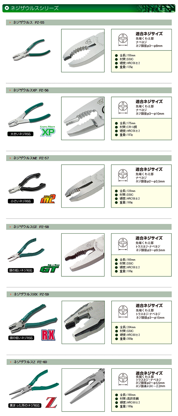 規格